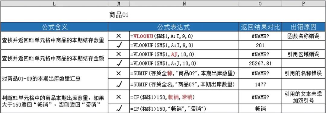 为什么excel显示公式趋势线错误,为啥excel公式下拉显示错误