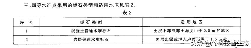 国家三四等水准测量规范最新编号,三四等闭合水准测量成果计算表