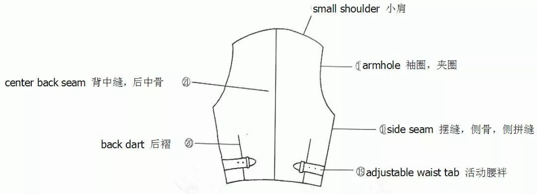 服装人必备的几大面料知识,服装干货知识15秒