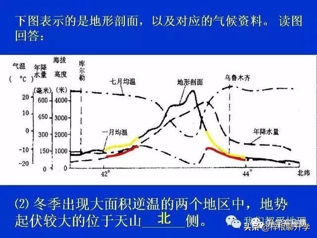 地理知识科普ppt怎么做的,简短五分钟地理小知识分享ppt