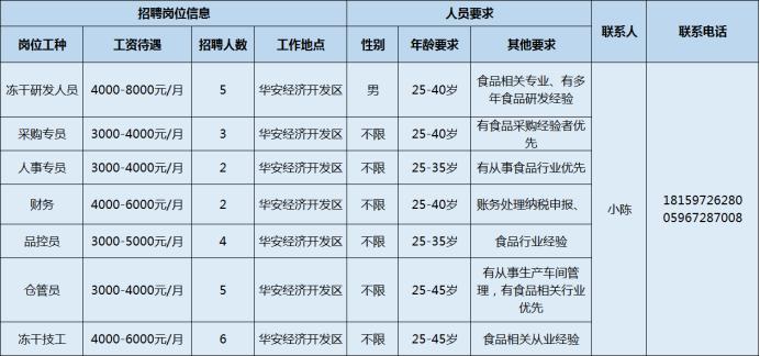 漳州市大型企业招聘信息,漳州开发区哪些企业正在招聘