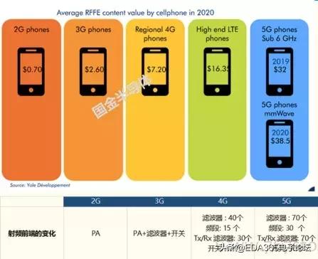 国产5g射频解决方案,5g国产射频芯片