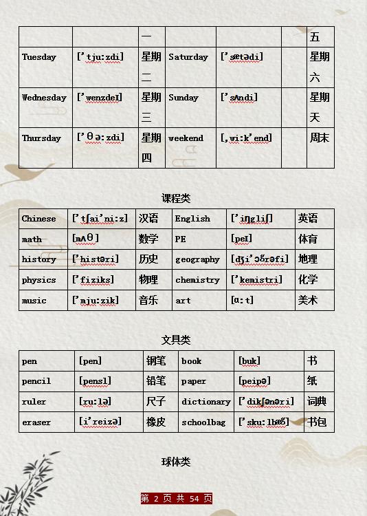 小学英语单词默写打印,小学英语单词打印完整版