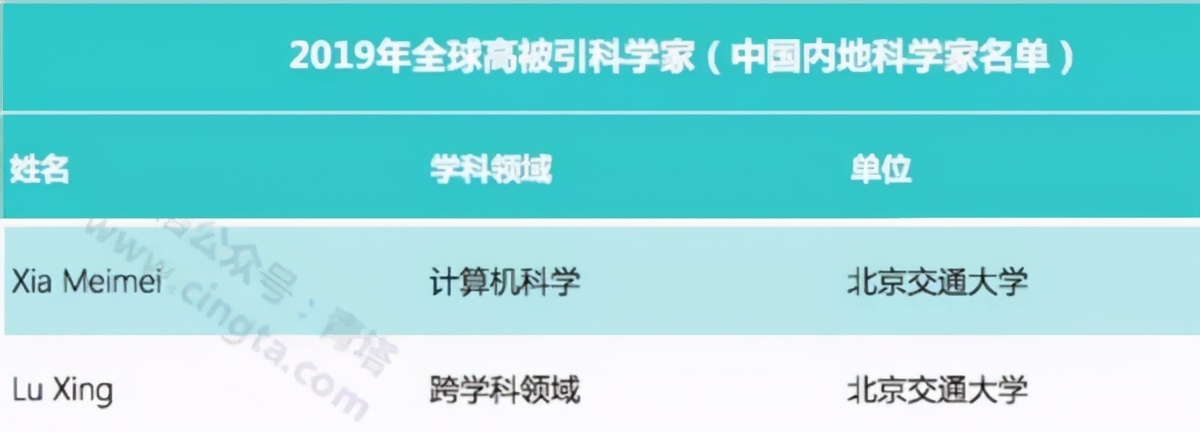 历经双甲子！北京交通大学：创造多项第一，坐拥轨道交通领域“硬核”实力！