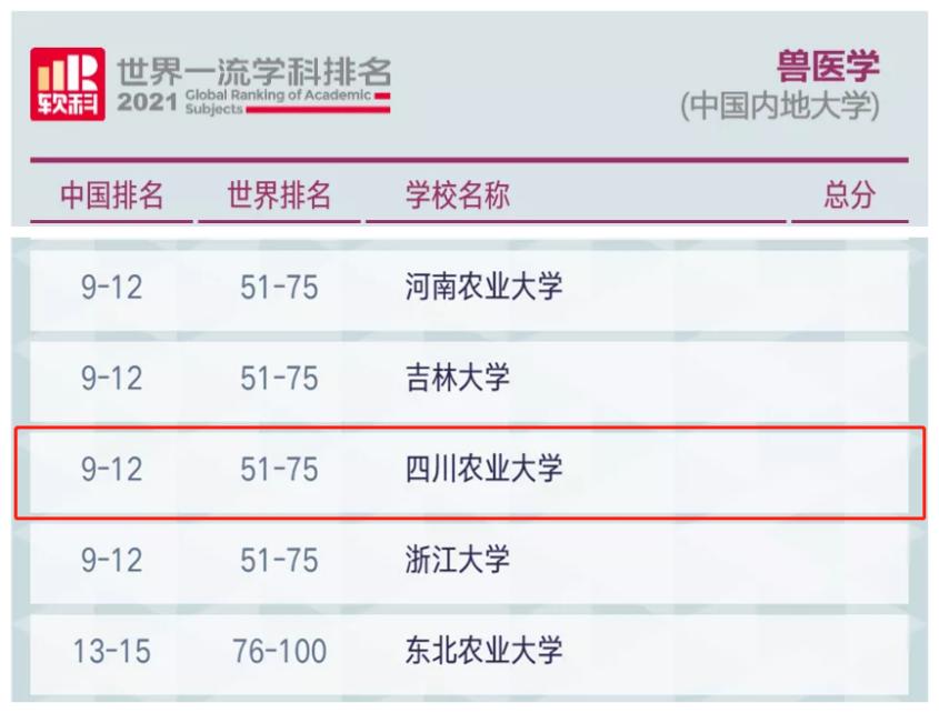 四川十大高校最新排名,四川高校全国排名一览表
