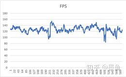 炫龙dd3plus整体测评,炫龙dd3-plus游戏测评