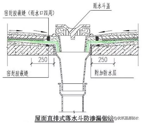 万科卫生间防水施工工艺,万科开发商做的防水怎么处理
