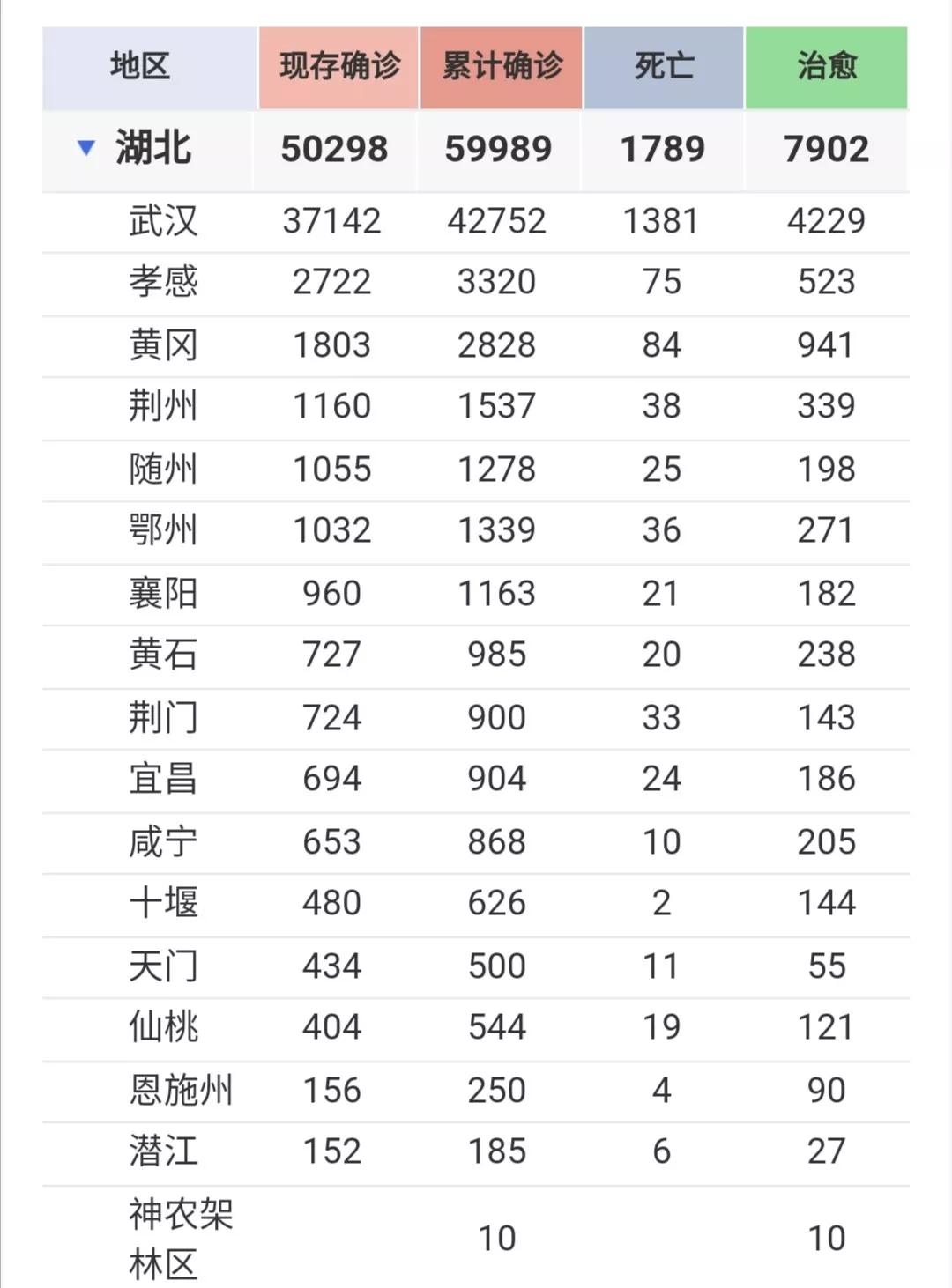 潜江和黄冈哪里发达,湖北红安县和英山县