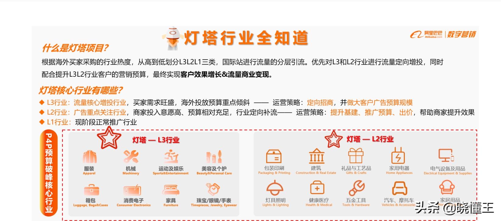 阿里国际站运营小白入门基础知识,阿里巴巴国际站全网流量布局