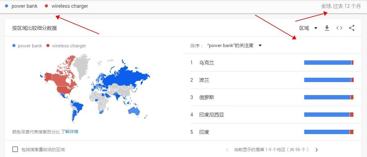 （Luis外贸原创）为什么外贸人必须学会做产品行业市场调查分析？