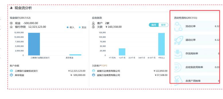 用友好会计助苍南县蒲门混凝土有限公司的财务实现云服务管理