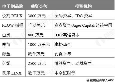 *子烟电**完善监管政策规范化发展，国产自主品牌将逐步崛起