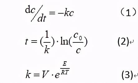 等离子体处理危险废物技术原理及应用进展