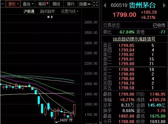 龙头停牌复牌,大消息恒大明日复牌