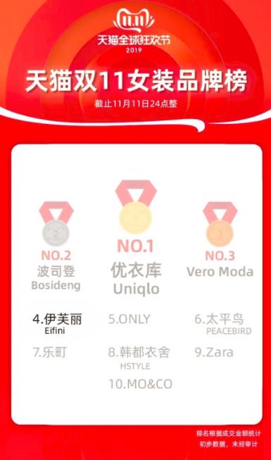 获选产品巡礼|伊芙丽：*光春**明媚，让这个仙女牌解锁你超凡脱俗的美