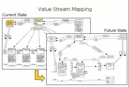 价值流程图绘制具体操作,价值流图vsm教程