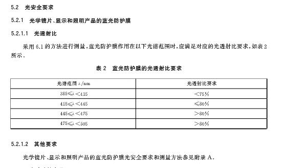 防蓝光膜与不防蓝光膜有什么区别,蓝光膜真的防蓝光吗
