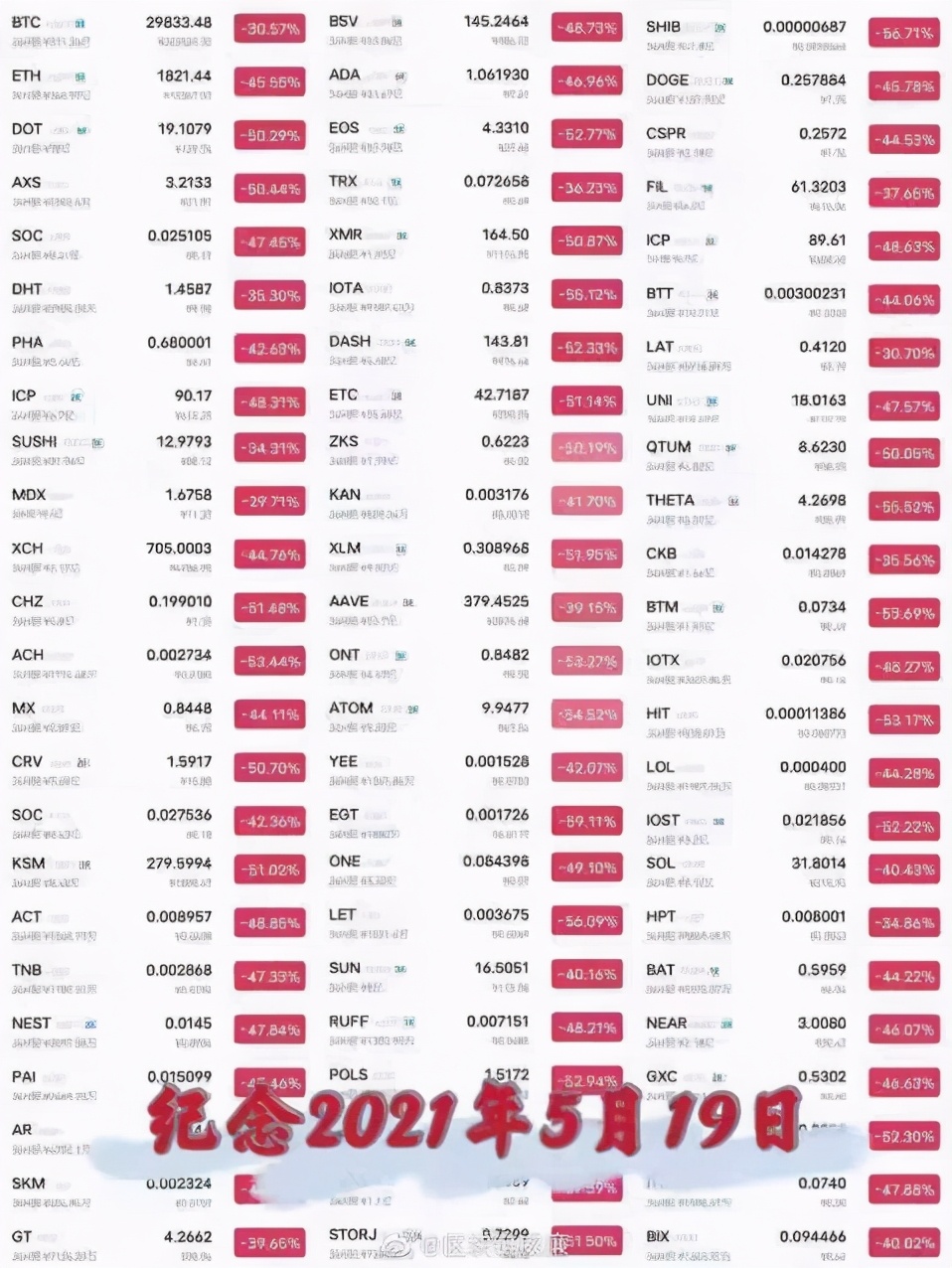 融资爆仓短信,真正炒币成功的人有多可怕