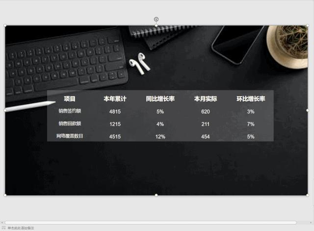 在ppt做表格和走势图,在ppt里用表格数据做图