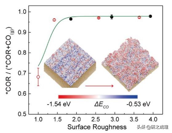 催化周报：10篇子刊，14篇Angew,你想要的前沿都在这里