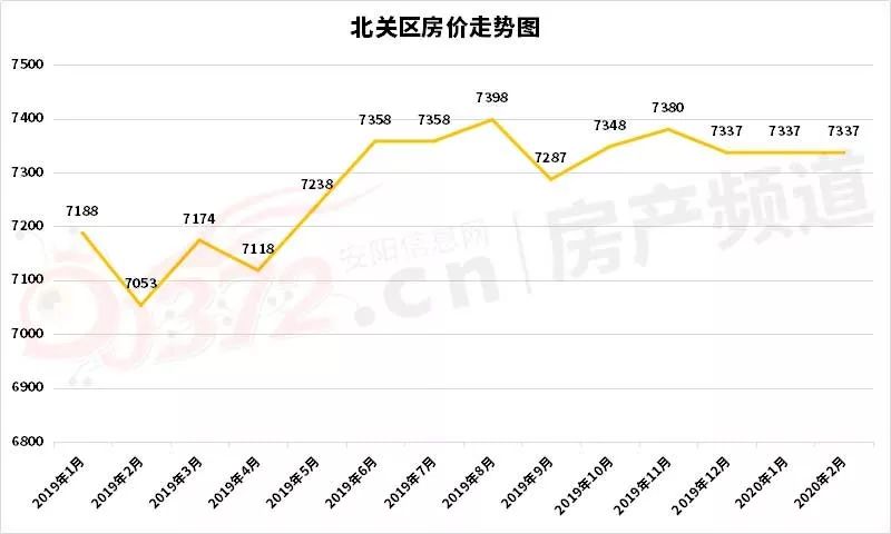安阳县房价下跌的几个小区,安阳房价下跌最惨小区是哪里