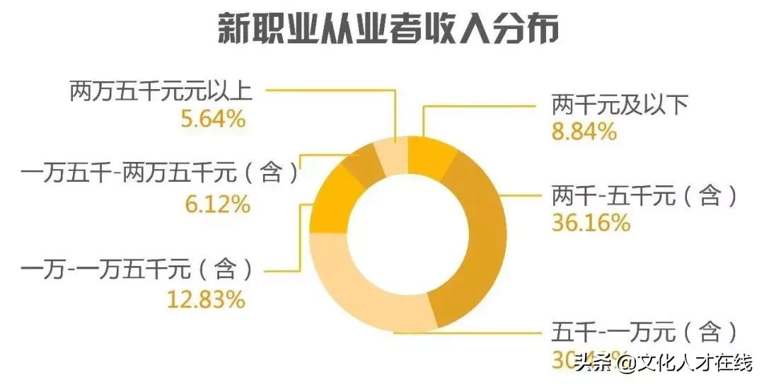 遛狗师年薪30万?剥虾师、收纳师……现在年轻人赚钱路子太野