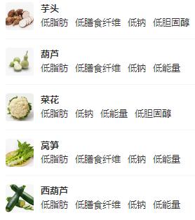 慢性胃炎冬天吃什么好,慢性胃炎患者如何预防保健