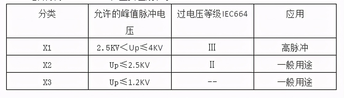 法拉电容的选型,电容和电机选型