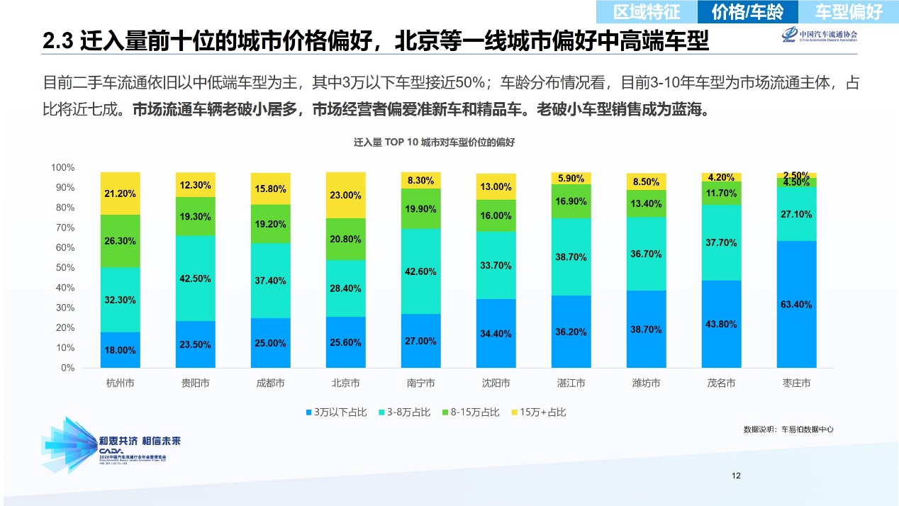 如何解决供需不匹配,解决网约车供需矛盾的方法