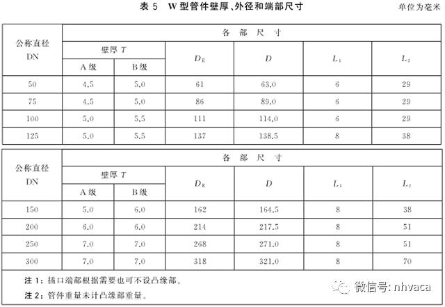 建筑给排水施工质量验收标准,建筑给排水施工验收规范最新