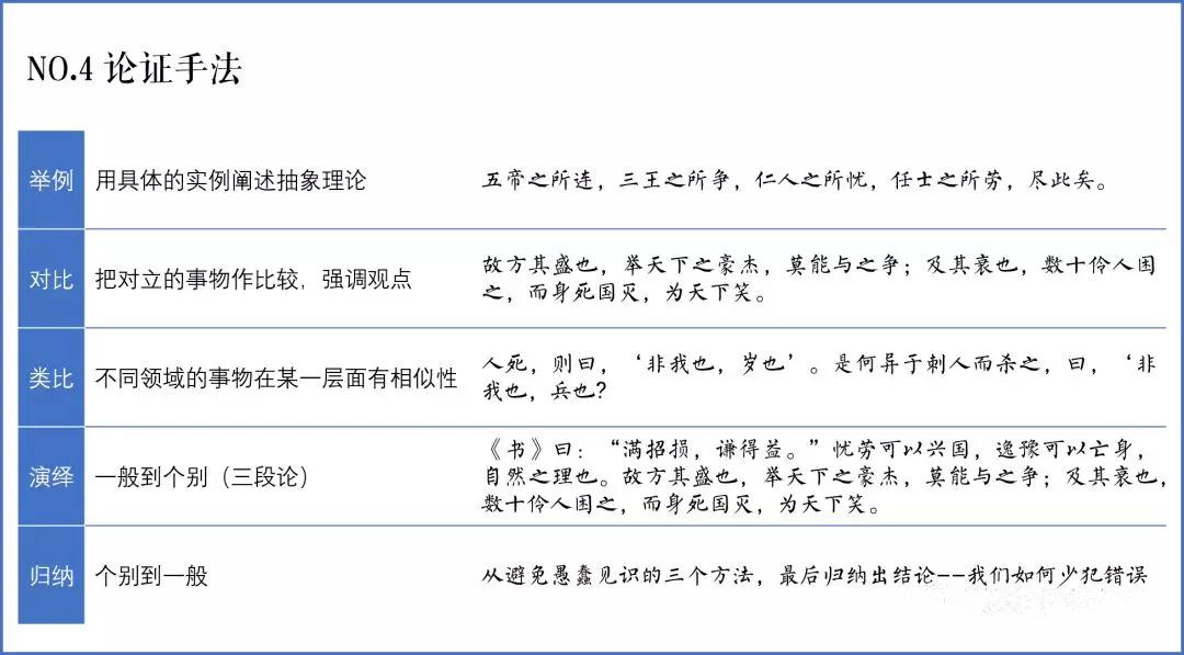 2020年自考教材改版,自考语文课程教材