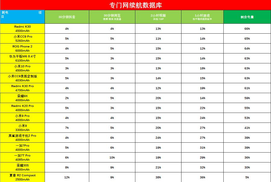 荣耀30S评测:首发新神U麒麟820,更有6400万像素相机