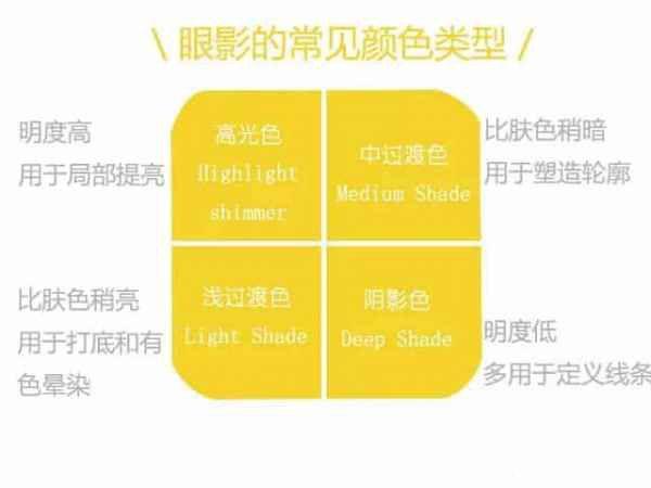 反光眼影翻车,全网最好用大牌眼影