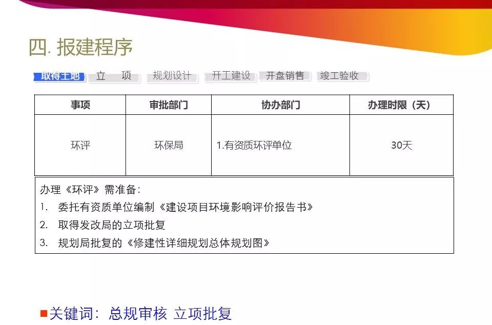开发报建流程和技巧培训详解,商业综合体开发报建流程
