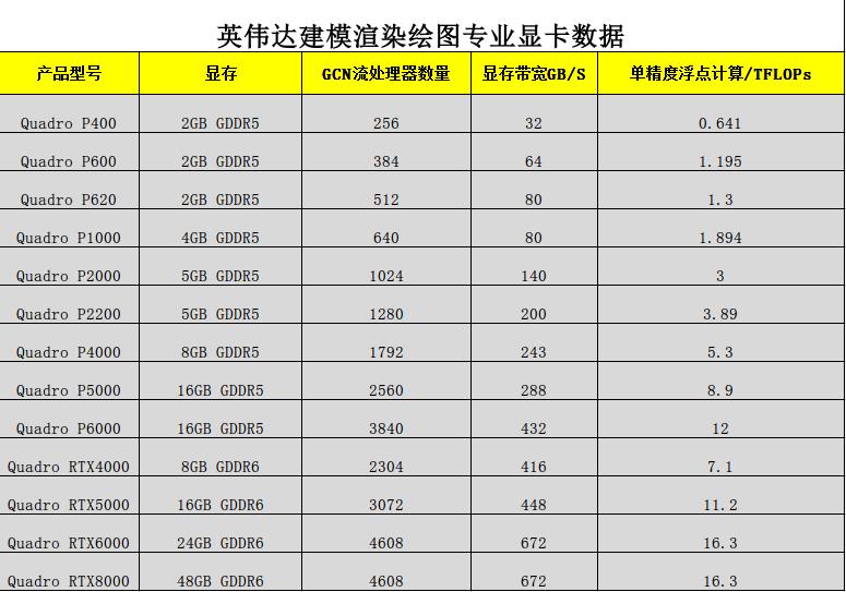 英伟达全新显卡现在有哪些,英伟达入门级显卡2023