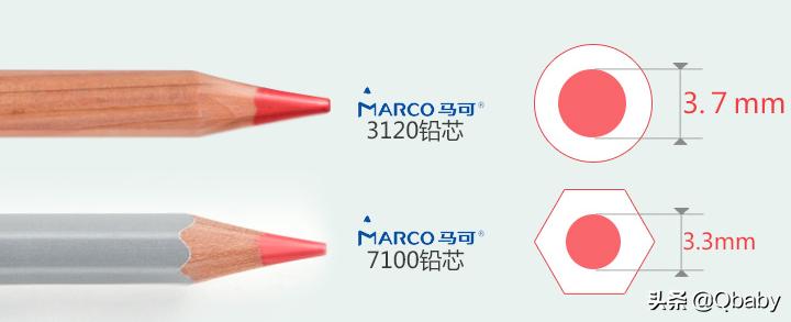 适合零基础学画的工具,零基础入门绘画工具