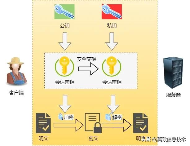 http教程零基础,开局一张图教你记住http基本格式