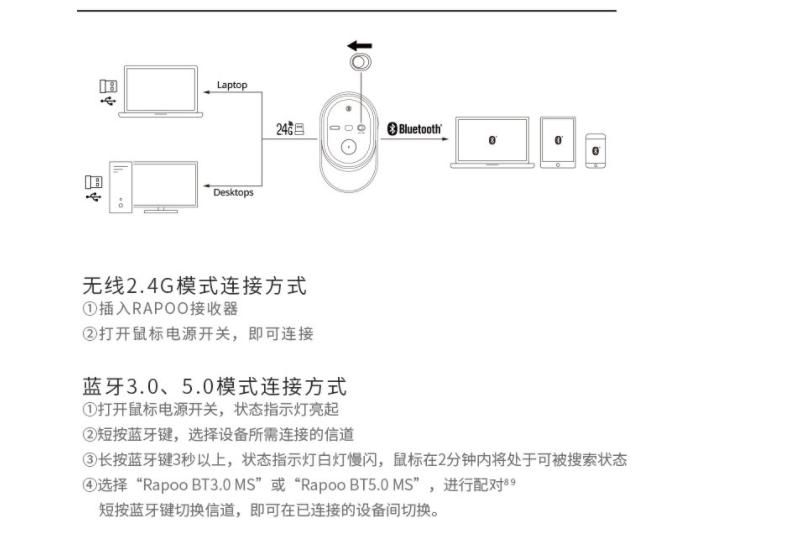 专为女性设计的气垫鼠标，雷柏RalemoAir1上手体验