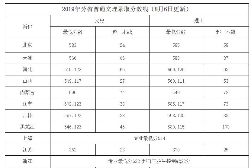 这36所“藏着掖着”的大学，顶级学科实力不输清北！不知道就亏了
