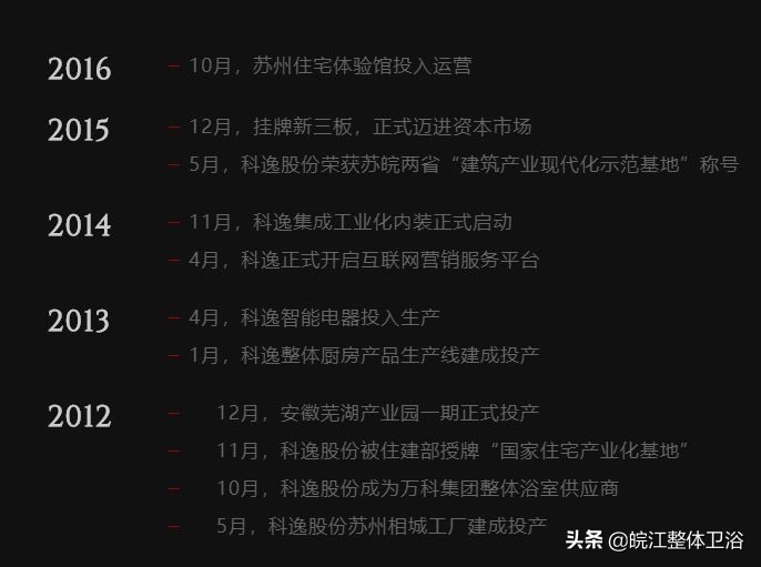 科逸整体卫浴马桶不漏水问题,科逸1720整体卫浴安装视频