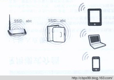 tp迷你无线路由器的五种工作模式,小米路由器工作模式切换