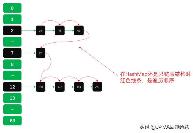 面试28k职位，面试官从HashCode到哈希给我上了一课