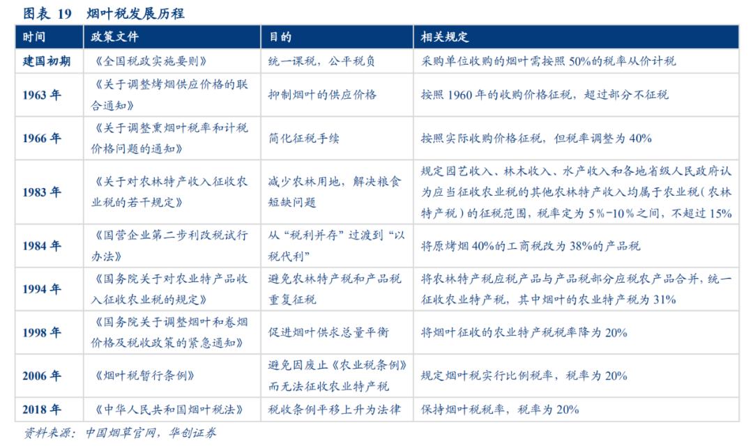 中国烟草价格是多少,中国烟草的利润