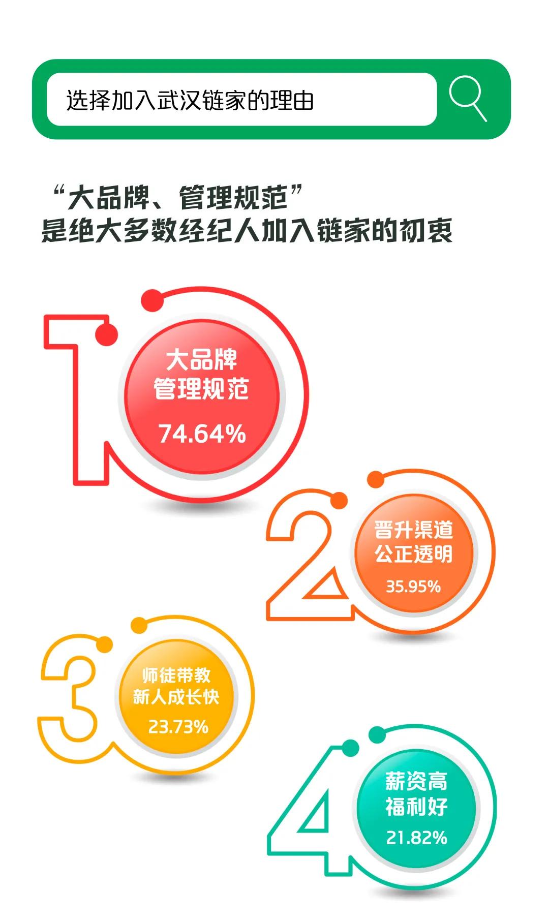 大揭秘大武汉,武汉链家旗下中介