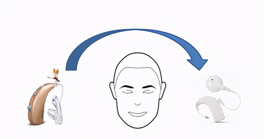 听力障碍的人考驾驶证,听力障碍可以考驾照吗