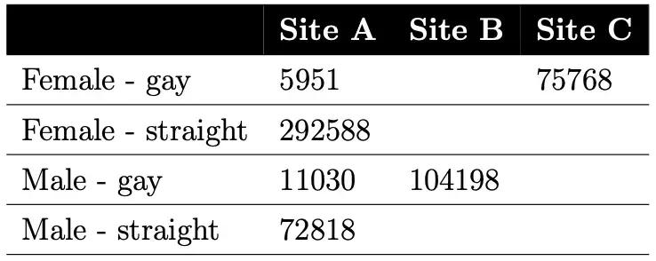 硕士论文研究「AI预测性取向」：化妆等因素并不影响判断