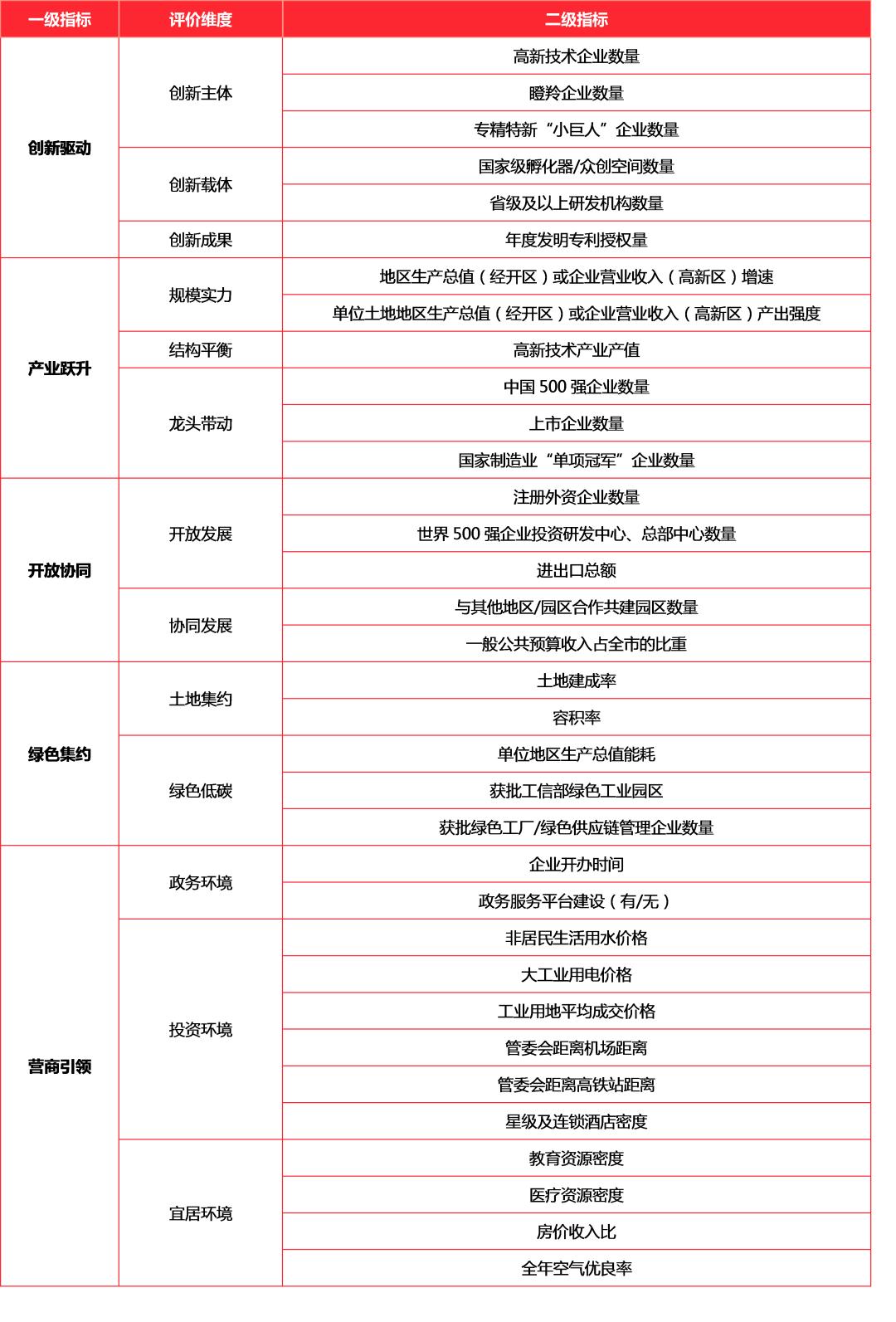 未央、碑林落选全国百强，陕西仅剩雁塔“独苗”