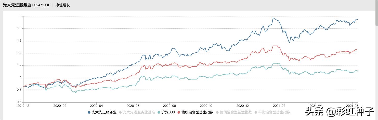 NO.606｜光大保德信基金詹佳-光大保德信品质生活，值不值得买？