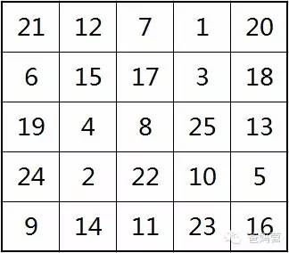 孩子注意力不集中训练方法六年级,孩子学习注意力不集中老做小动作