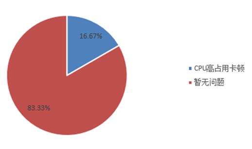手机银行排名测评,六大行手机银行安全评测